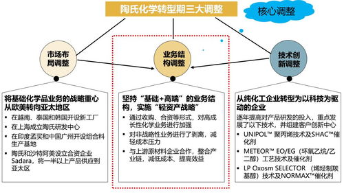 你所不知道的陶氏化學(xué) 發(fā)展歷程、戰(zhàn)略規(guī)劃與產(chǎn)品經(jīng)營(yíng)的4大經(jīng)驗(yàn)值得借鑒