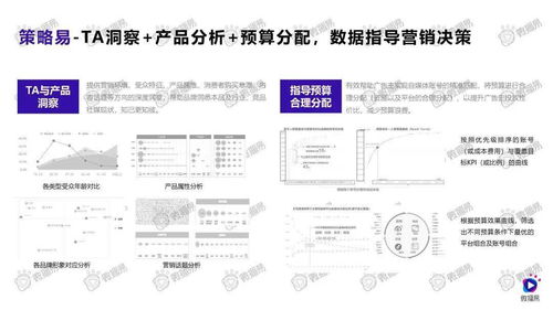 2020年食品飲料行業(yè)社媒營(yíng)銷趨勢(shì) 增值電信業(yè)務(wù)經(jīng)營(yíng)中的數(shù)據(jù)驅(qū)動(dòng)變革