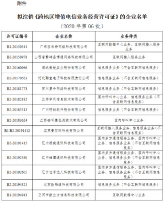 工信部擬注銷14家企業(yè)跨地區(qū)增值電信業(yè)務(wù)經(jīng)營(yíng)許可 行業(yè)合規(guī)化信號(hào)再明確