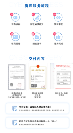 一文讀懂 增值電信業(yè)務(wù)經(jīng)營(yíng)許可（ICP許可證）的辦理指南
