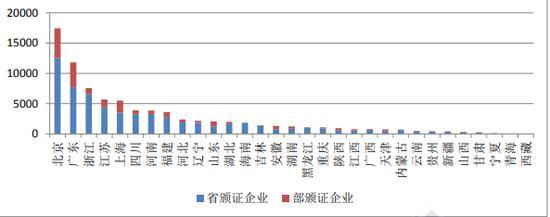 信通院:4月底全國增值電信業務經營許可企業比上月增長1.61%